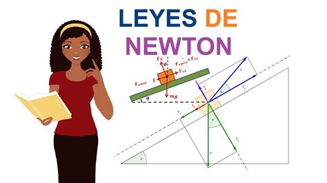 PLANO INCLINADO   LEYES DE NEWTON   Ejercicio resuelto ...