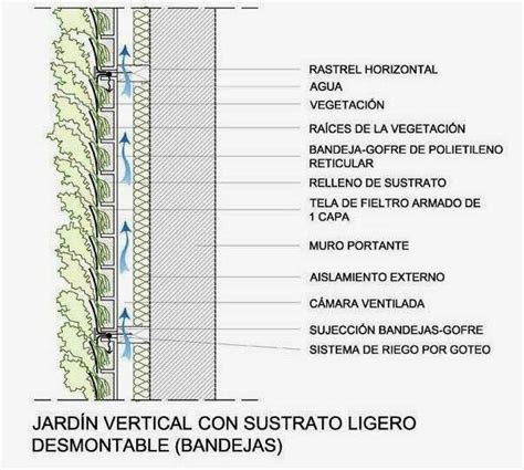 Plano y Escala 5.Jardin_vertical_con_Sustrato_Ligero_Desmontable ...