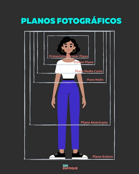 Planos fotográficos | Tips de fotografia, Fotografia, Foto retrato