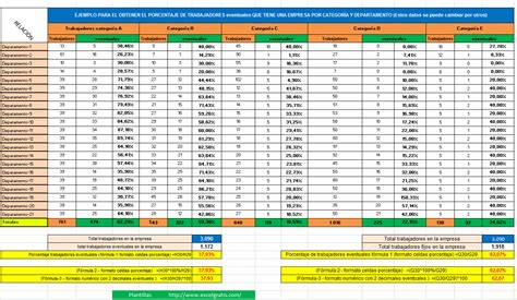 Plantilla calculo porcentajes