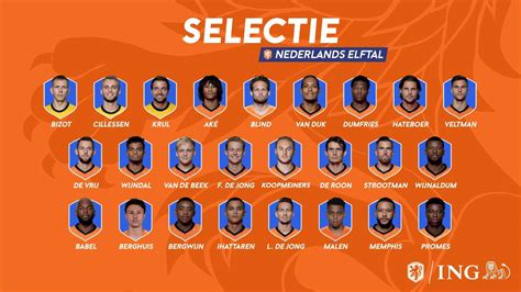 Plantilla de la Selección de Holanda: Jugadores, DT y ...