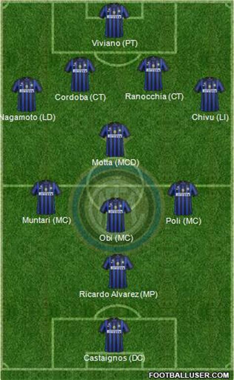 Plantilla Inter de Milan