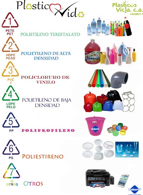 Plásticos Vicja, C.A on Twitter:  Te mostramos la clasificación de los ...