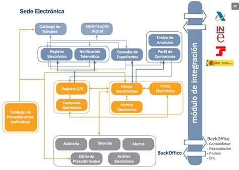 Plataforma de Administración Electrónica