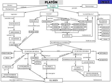 Platón | Filosofía de la ciencia, Filosofia historia ...