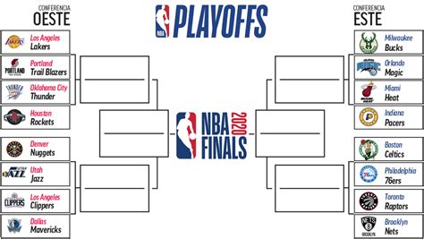 Playoffs NBA 2020: Playoffs NBA 2020: calendario, horario, resultados y ...
