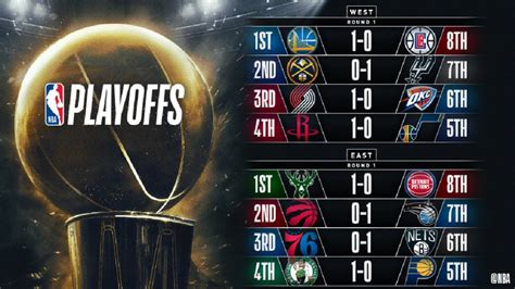 Playoffs NBA: resultados, cruces y horarios de la primera ronda   AS.com