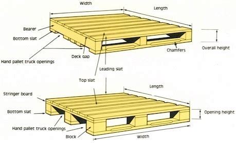 Plywood Pallets, Lignum Industrial   Lignum Industrial ...