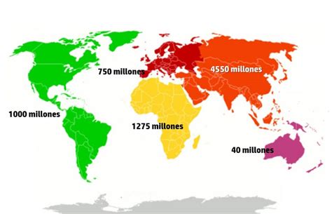 Población de cada continente  2019  | Saber es práctico