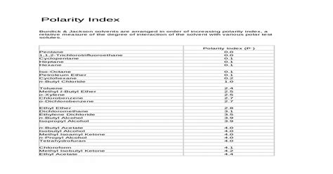Polarity Index