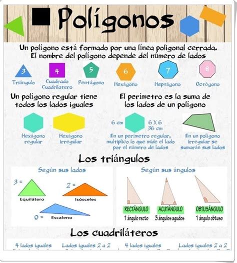 Polígonos   Infografía de Geometría de Primaria ...