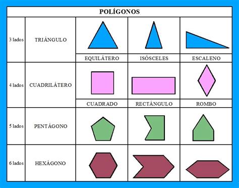POLÍGONOS | Matematicas tercero de primaria, Polígono ...
