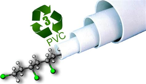 Polímero PVC. Polímero PVC ou Policloreto de Vinila   Alunos Online