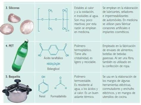 POLÍMEROS | Blog del curso de Química 2 Prof. P. Morales B.