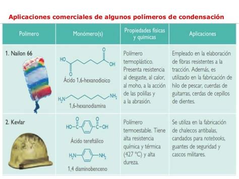 POLÍMEROS | Blog del curso de Química 2 Prof. P. Morales B.