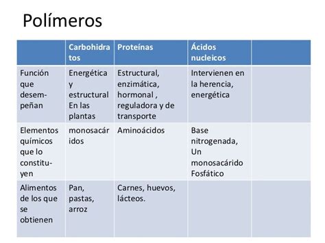 POLIMEROS NATURALES 1