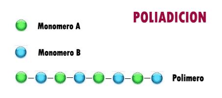 polimeros y cosmeticos: polímeros y cosmeticos