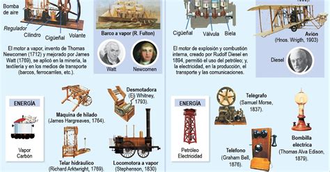 POR LOS SENDEROS DE LA HISTORIA: ETAPAS DE LA REVOLUCIÓN ...