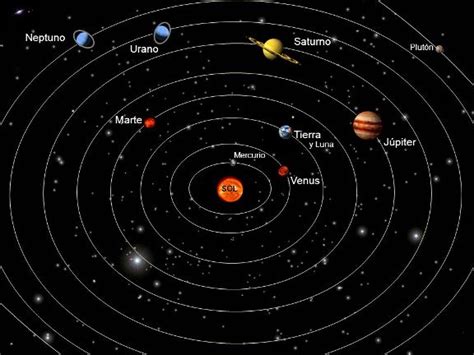 ¿Por qué el sol es el centro del sistema solar?   Blog didáctico