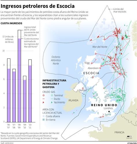 Por qué es tan importante el petróleo para Escocia ...