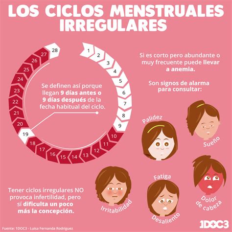 ¿Por qué las mujeres tienen calambres durante el ciclo menstrual ...
