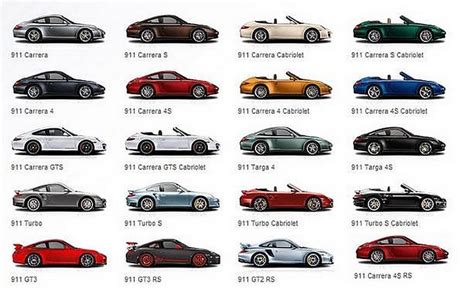 Porsche 911 : Portrait de famille ou générations spontanées