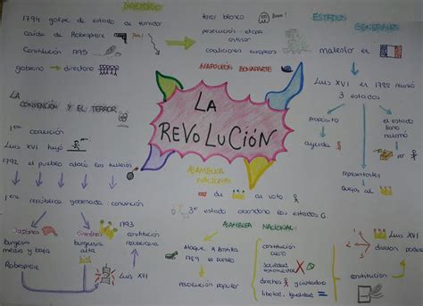 Portfolio de Inés Varela: MAPA MENTAL DE LA REVOLUCIÓN ...