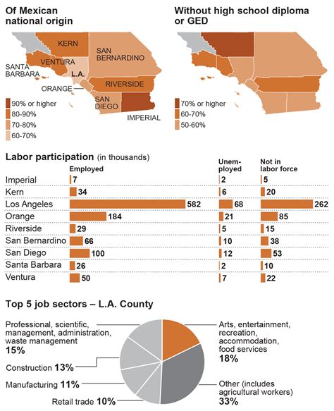 Portrait of a population   Los Angeles Times