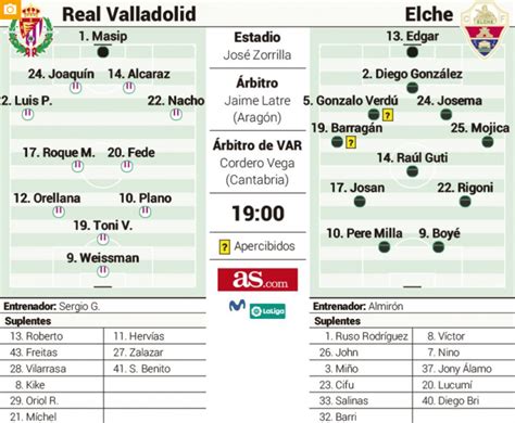 Posibles alineaciones del Real Valladolid contra el Elche ...