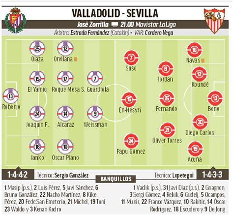 Posibles alineaciones del Real Valladolid contra el ...