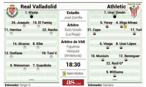 Posibles alineaciones del Real Valladolid para enfrentarse ...