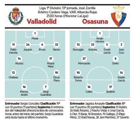 Posibles alineaciones del Real Valladolid para enfrentarse ...