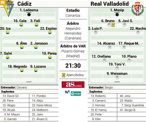 Posibles alineaciones del Real Valladolid para enfrentarse ...