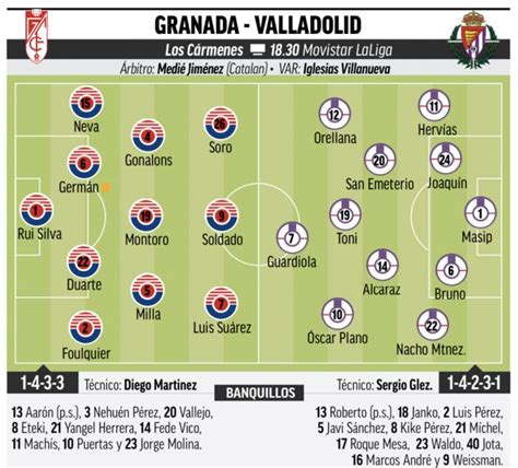 Posibles alineaciones del Real Valladolid según la prensa ...