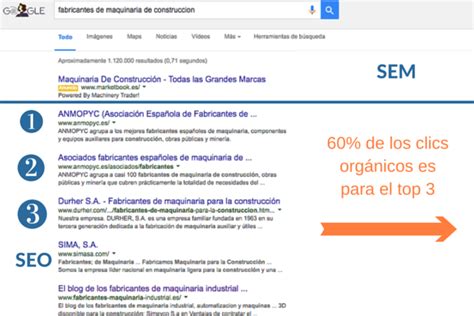 Posicionar páginas web sin saber seo   Agencia Marketing Digital Madrid ...