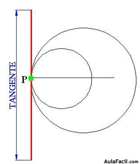 Posiciones relativas de dos Circunferencias   Geometría | AulaFacil ...