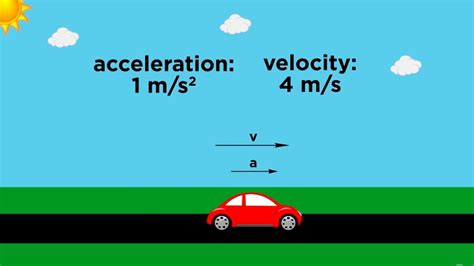 Position/Velocity/Acceleration Part 1: Definitions   YouTube