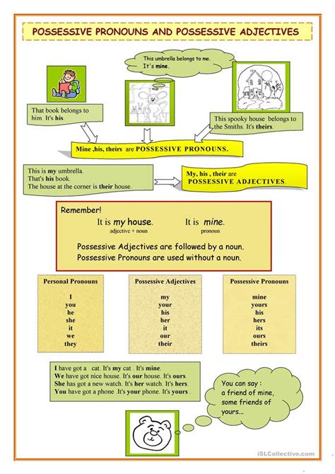 Possessive Pronouns vs Possessive Adjectives worksheet ...