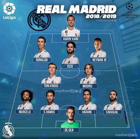Possible Real Madrid Squad 2018/2019   Live Stream