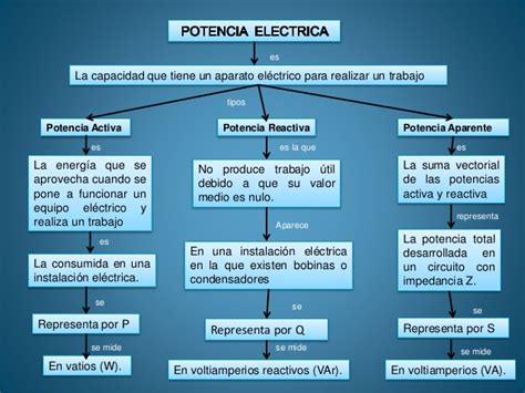Potencia eléctrica