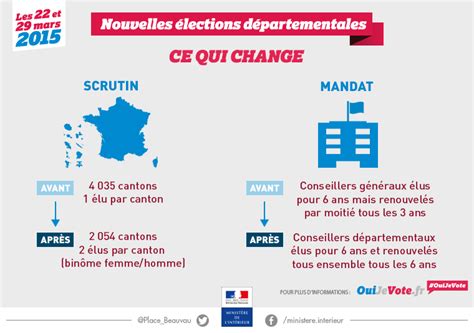 Pourquoi de nouvelles élections ? / Départementales 2015 / Archives ...