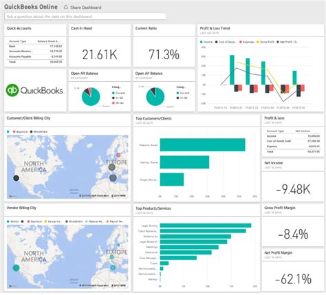 Power BI Pays Dividends in Financial Services | Microsoft ...