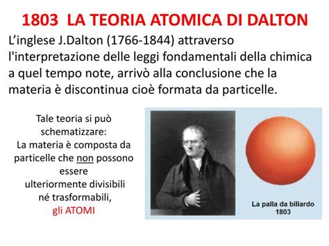 PPT   1803 LA TEORIA ATOMICA DI DALTON PowerPoint ...