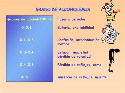 PPT   ALCOHOL Y ALCOHOLISMO PowerPoint Presentation, free download   ID ...