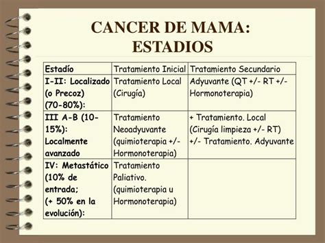 PPT   CANCER DE MAMA: TRATAMIENTO ADYUVANTE PowerPoint ...