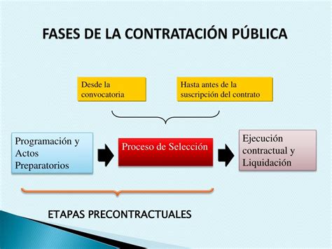PPT CONTRATACIONES DEL ESTADO PowerPoint Presentation, free download ...