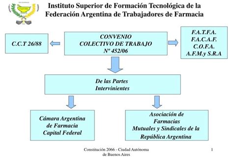 PPT CONVENIO COLECTIVO DE TRABAJO Nº 452/06 PowerPoint ...