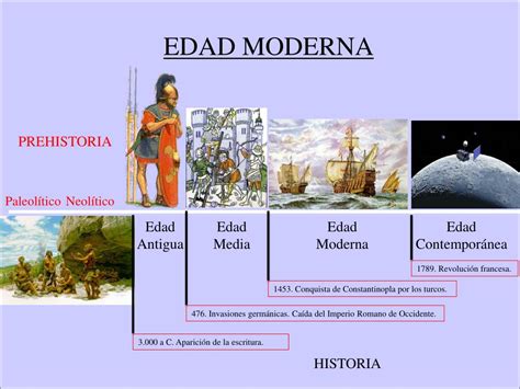 PPT   EDAD MODERNA PowerPoint Presentation, free download   ID:4838255