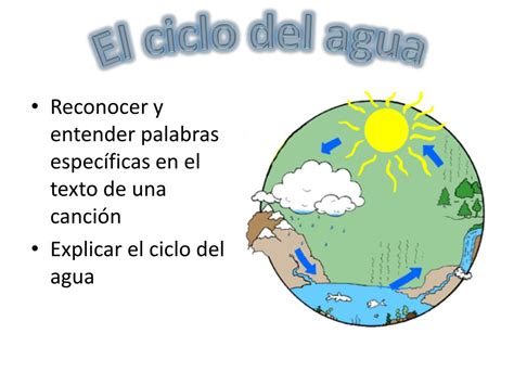 PPT   El ciclo del agua PowerPoint Presentation, free ...