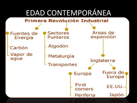 PPT   ETAPAS DE LA HISTORIA DEL HOMBRE PowerPoint Presentation, free ...
